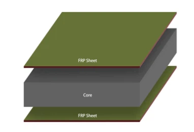 Painel sanduíche FRP